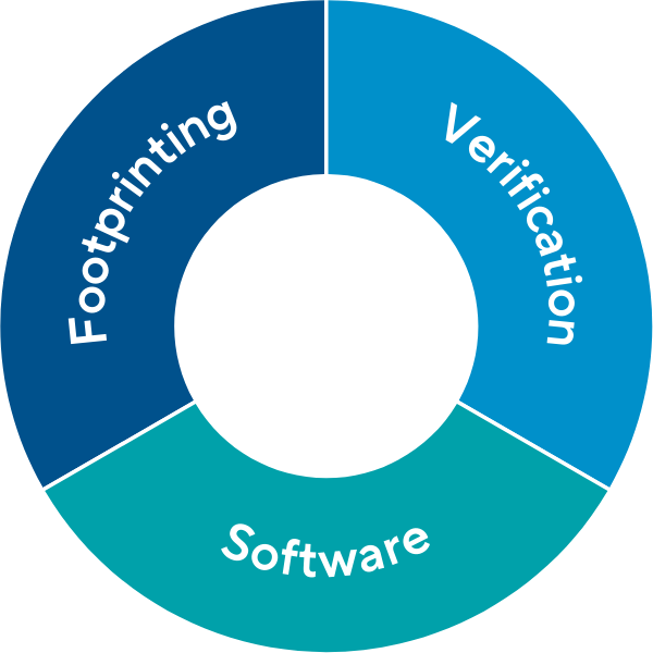 Eight Versa - Carbon Footprint Software Theory