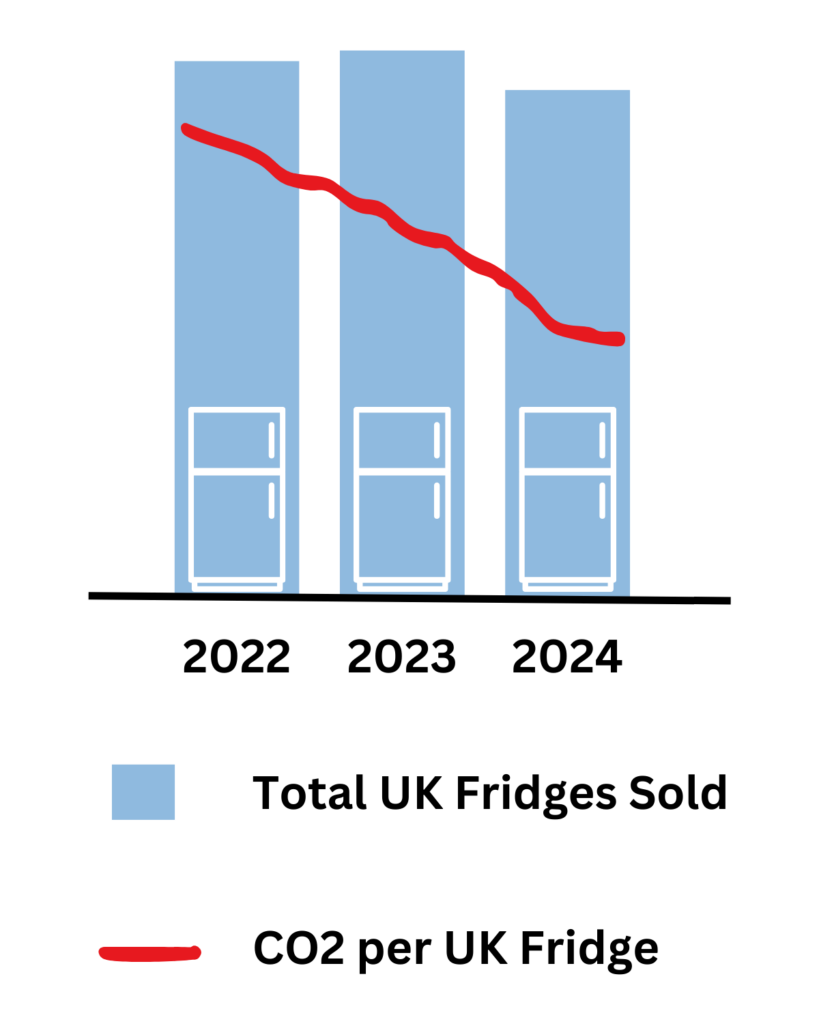 Fridge Market Graph - Eight Versa