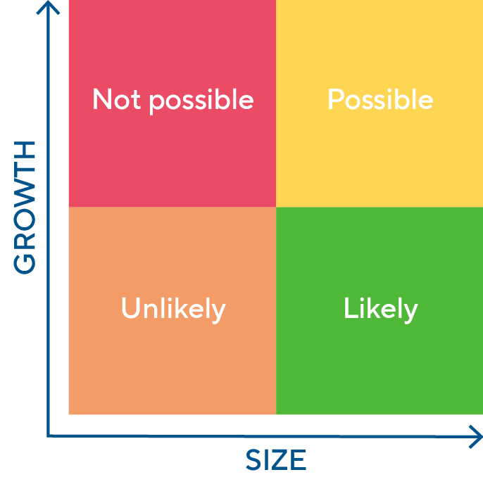 Limits to Growth Graph - Eight Versa