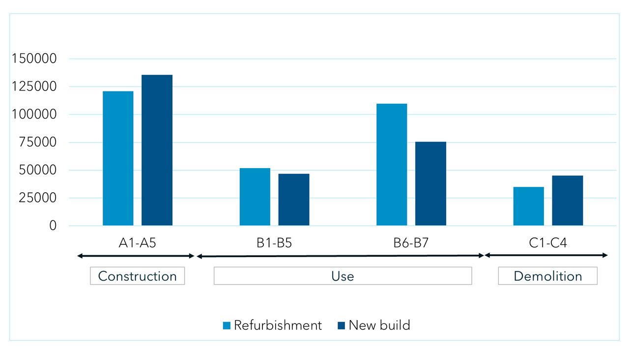 New build v Refurb Graph - Eight Versa