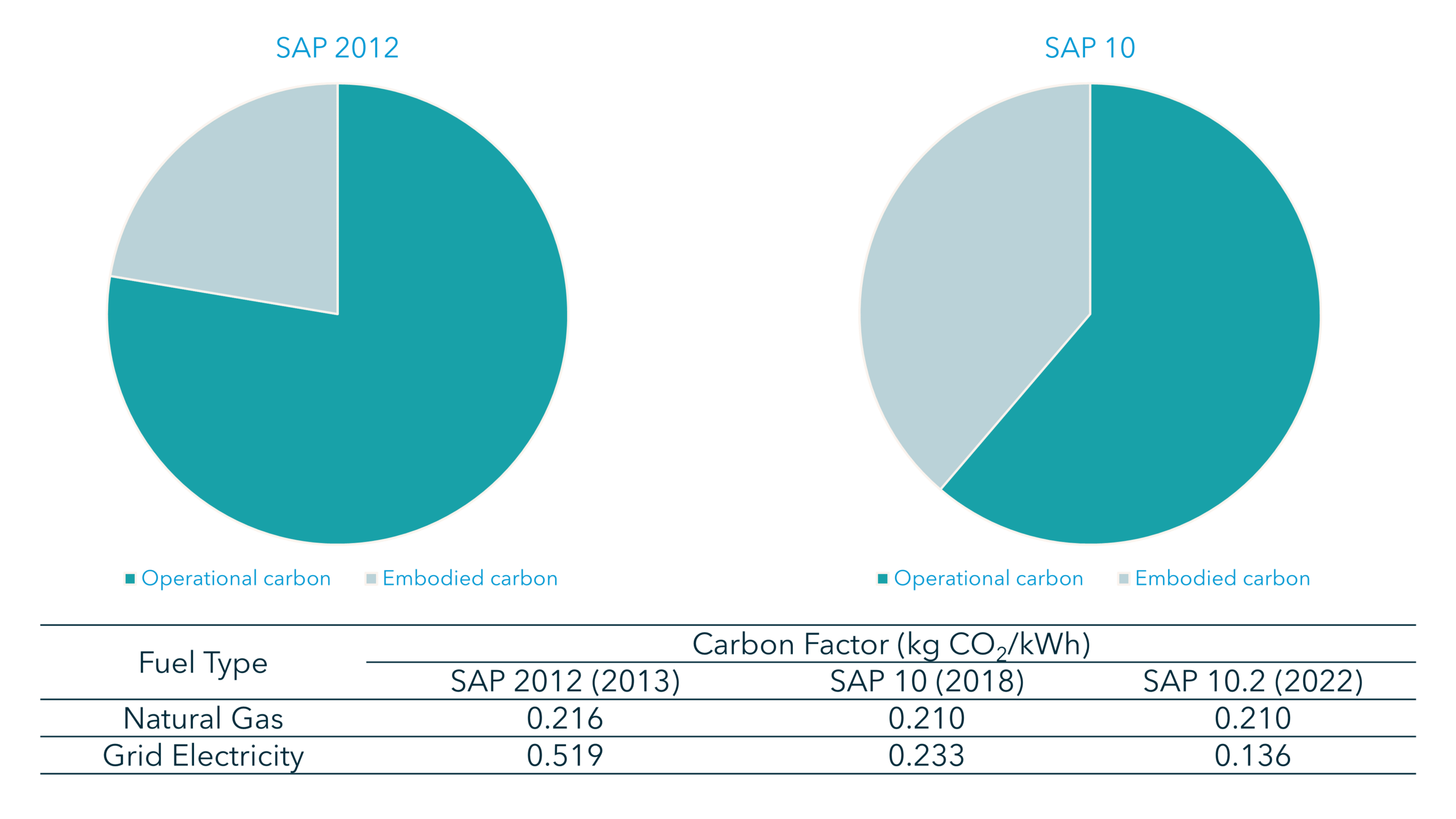 SAP Graphs - Eight Versa