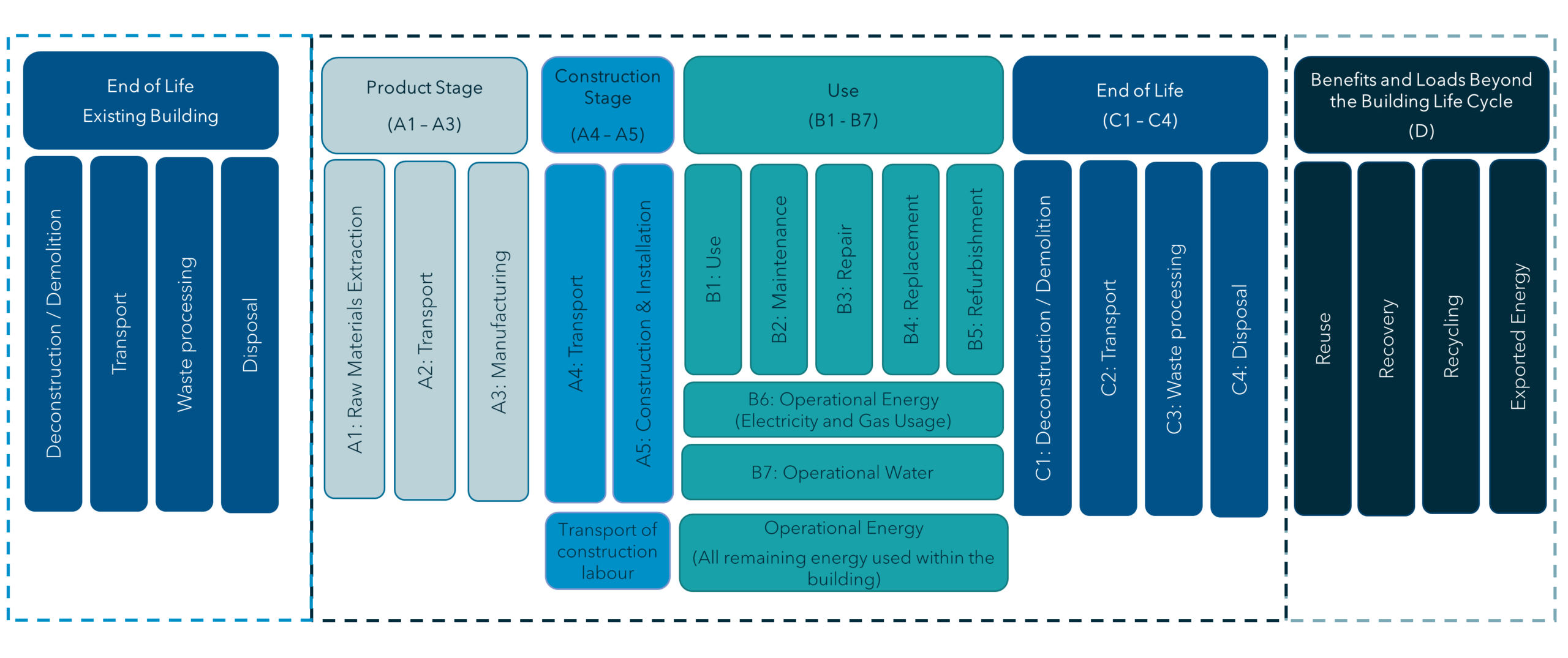 Whole Life Cycle Assessment - Eight Versa