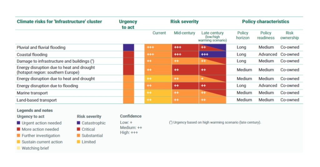 Climate Risk Chart - Eight Versa