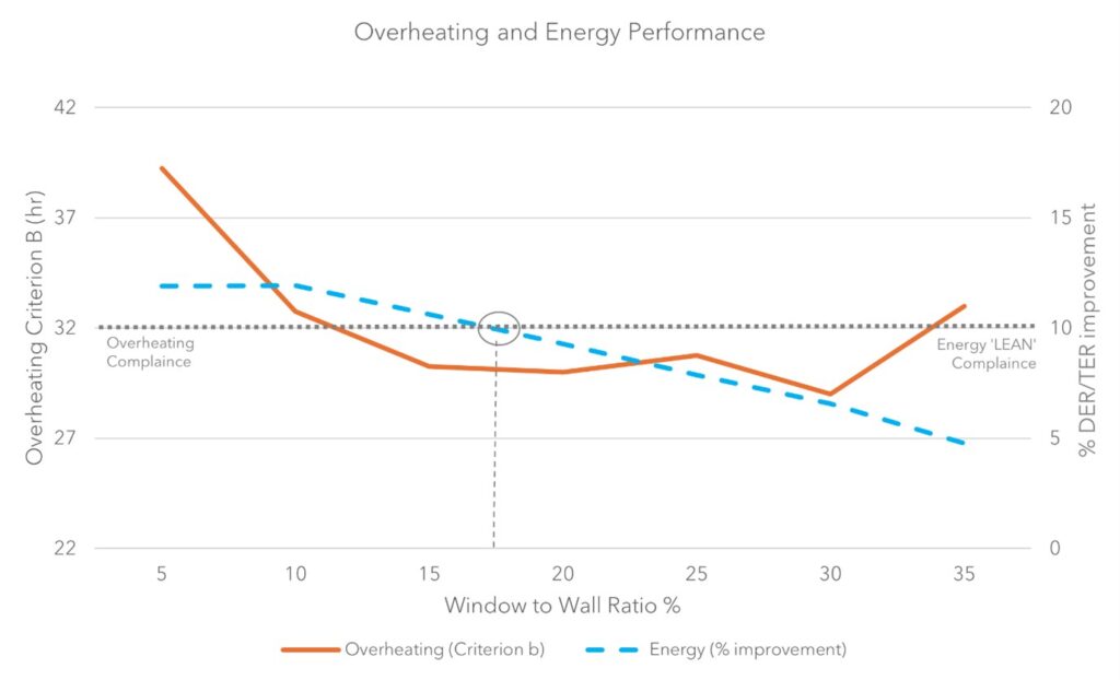 Energy Performance Graph - Eight Versa