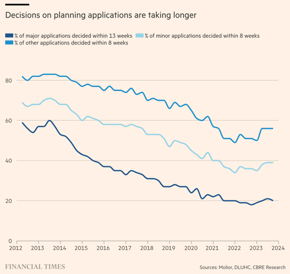 Planning Applications - Eight Versa