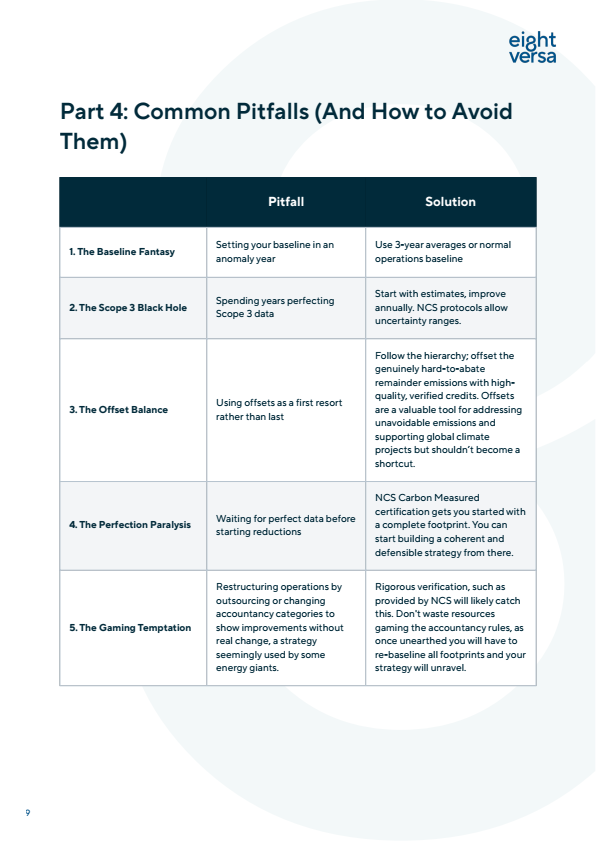 Beyond Net Zero Understanding Carbon Efficiency and Avoided Emissions - Common Pitfalls