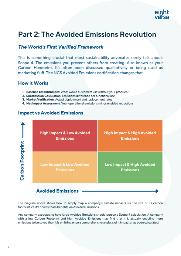 Beyond Net Zero Understanding Carbon Efficiency and Avoided Emissions - Part 2
